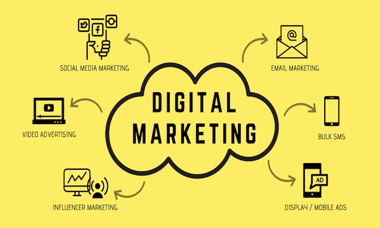 digital marketing